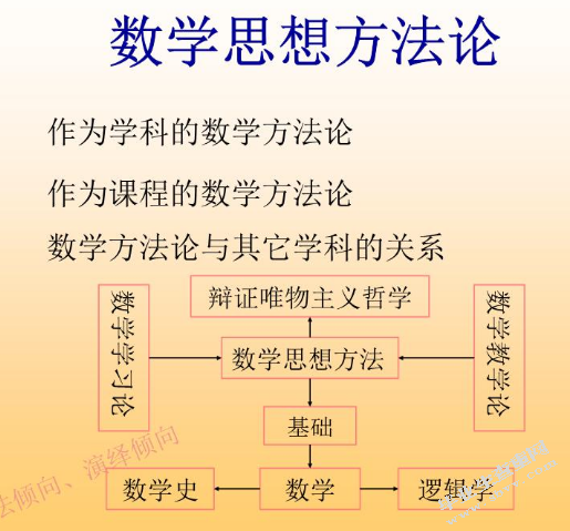 数学方法在物理解题中的运用
