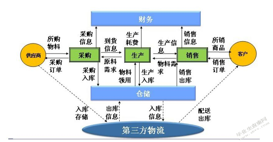 探讨山寨企业通过合理管理成为创新型企业的研究