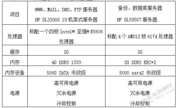 通化市政大楼网络规划解决方案