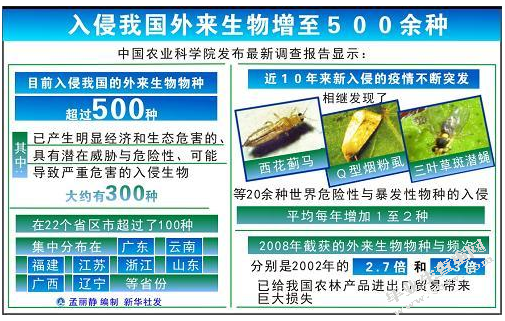 外来物种对生物多样性有的威胁（两则）