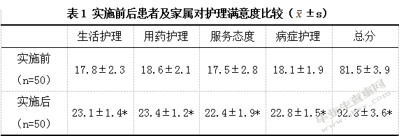 精神分裂症长期住院患者的无陪护护理策略探讨