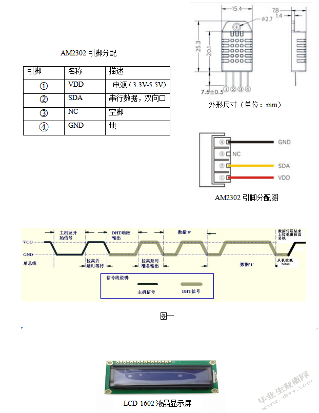 远程分布式环境监测及喷灌控制系统通信模块设计——wifi数据传输