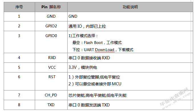远程分布式环境监测及喷灌控制系统通信模块设计——wifi数据传输