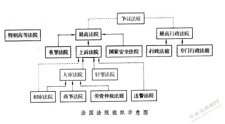 英美法系司法审查制度的历史起源