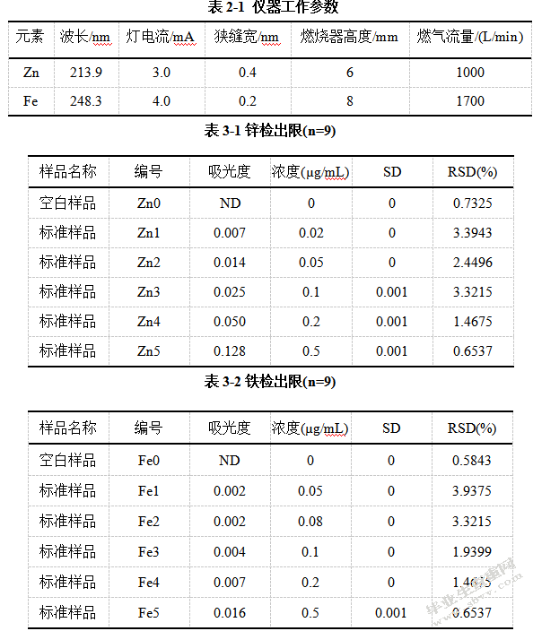 原子吸收光谱法测定砖茶和花茶中锌和铁的含量