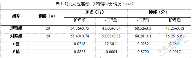 老年心肌梗死患者恢复期的护理措施研究及分析