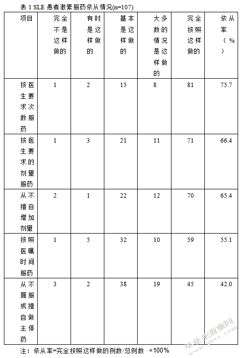 系统性红斑狼疮患者