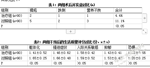 早期康复护理干预对下肢骨折预后的影响
