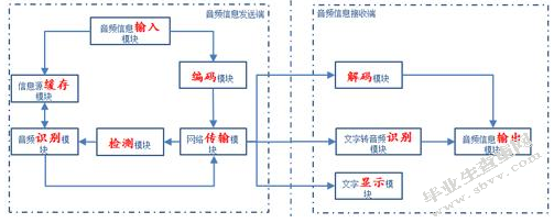 试论计算机网络安全中虚拟网络技术的作用效果