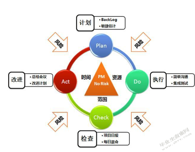 公路工程项目施工成本控制要点分析