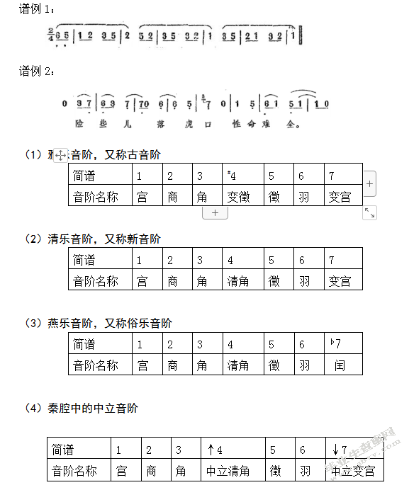 “秦腔音乐”元素在筝曲《乡韵》中的运用