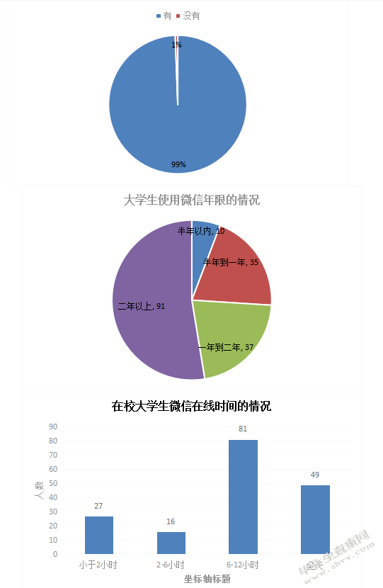 “微文化”对当代大学生价值观的影响调查探析