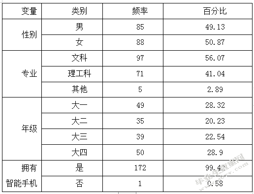 “微文化”对当代大学生价值观的影响调查探析