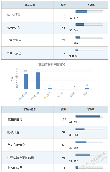 “微文化”对当代大学生价值观的影响调查探析