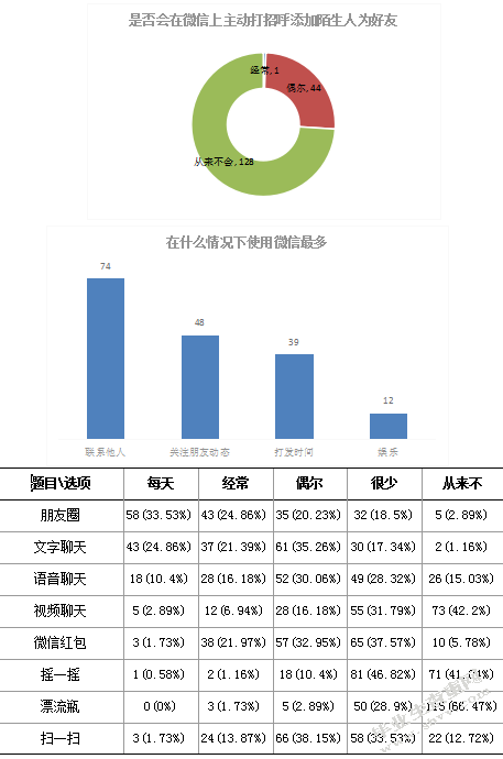 “微文化”对当代大学生价值观的影响调查探析