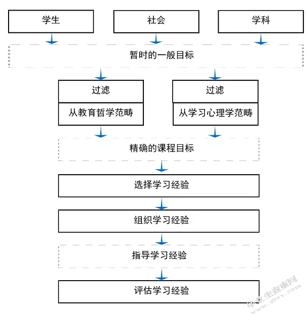 “拥抱春天”语文学科实践活动（三则）