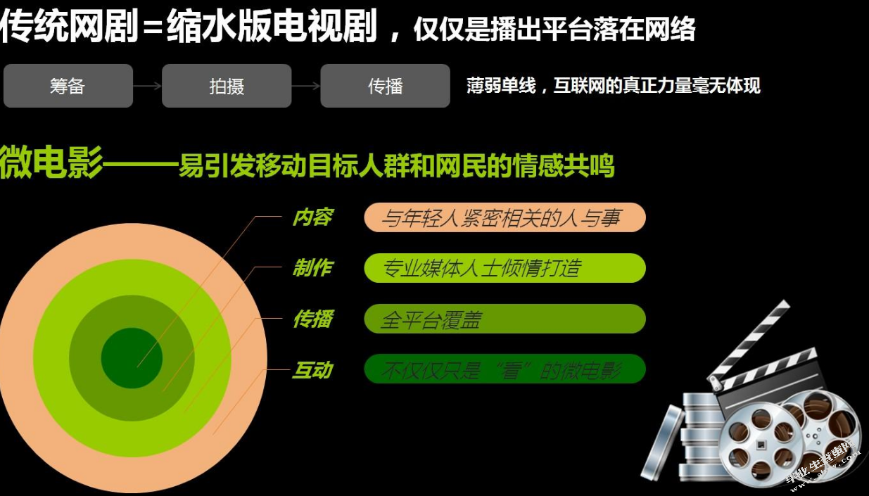 电影的营销策略