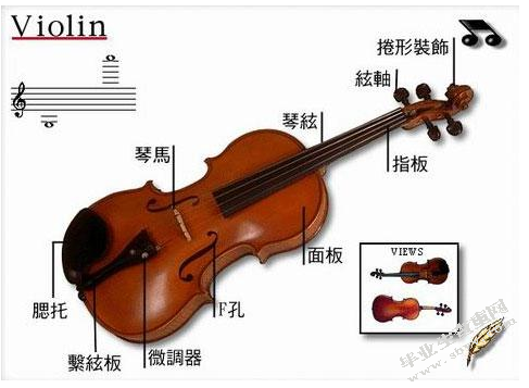 小提琴的振动及声学特性分析研究