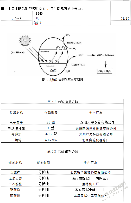 Cu掺杂纳米氧化锌的制备及其光催化性能的研究