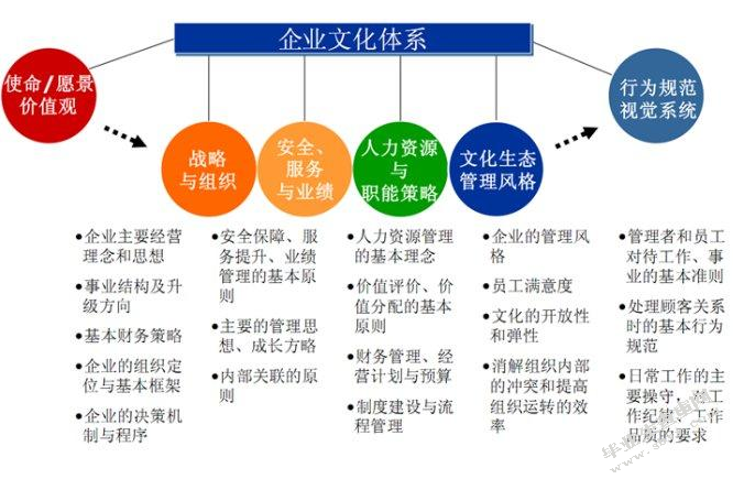 H&S养生食疗店商业计划书