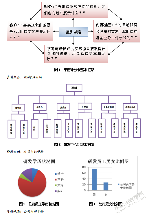 IT企业基于平衡计分卡的绩效考核改进设计 ——以华信设计研发中