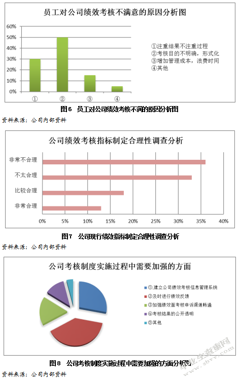 IT企业基于平衡计分卡的绩效考核改进设计 ——以华信设计研发中
