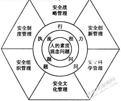 安全管理模式在电力工程施工现场的应用分析