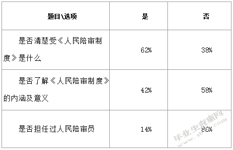 《北京空气质量保障措施》中的公民参与情况