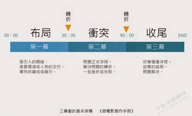 编演课本剧，让初中语文教学变得有趣