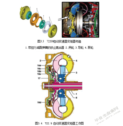 奔驰S500自动变速箱的检测与维修