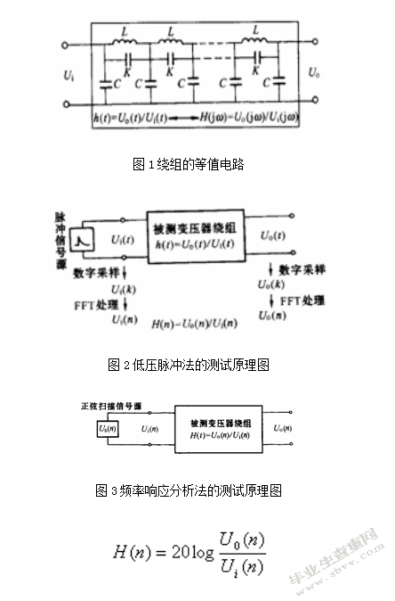 变压器绕组在线分析方法的研究