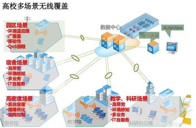 诚信测评模块设计——基于学校互联网大金融实训平台