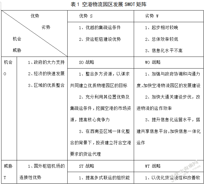 重庆空港物流的发展研究
