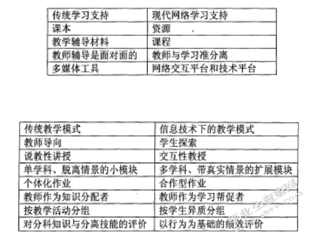 中职教育以就业为导向研究