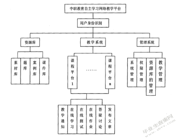中职教育以就业为导向研究