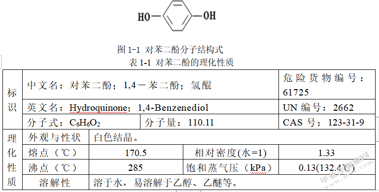 对苯二酚合成工艺的评述