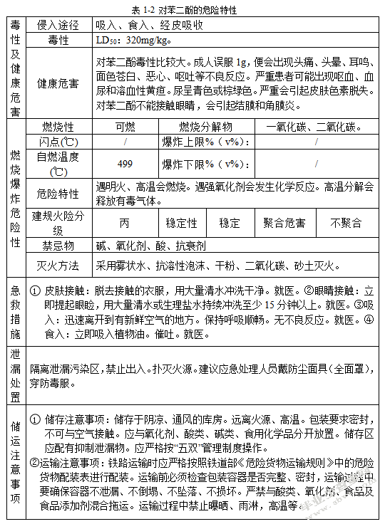 对苯二酚合成工艺的评述