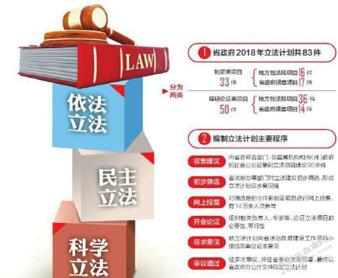 对于陇南市开展地方立法工作的几点思考