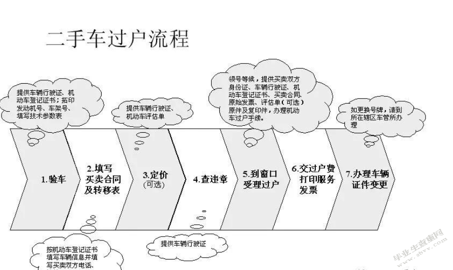 二手车评估方法探讨开题报告