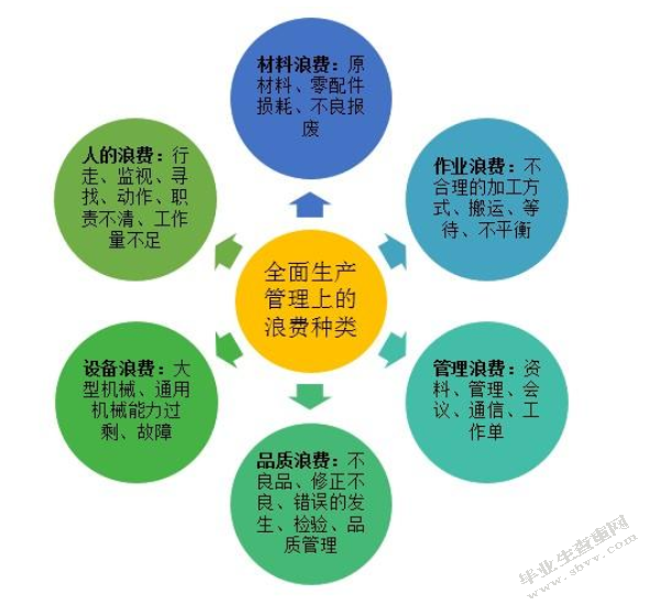纺织企业生产计划及排序优化研究
