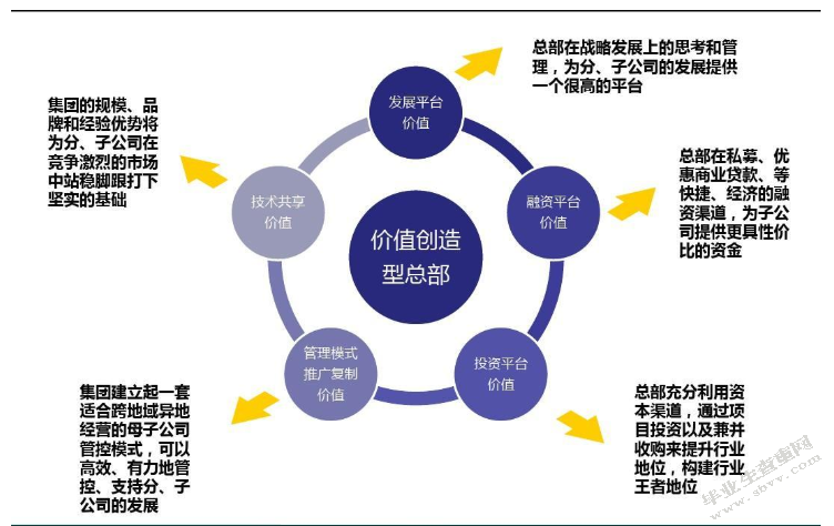 佛山市商业综合体发展研究