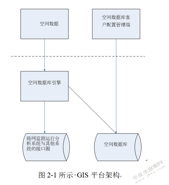 基于GIS的高速公路日常调度与指挥系统研究