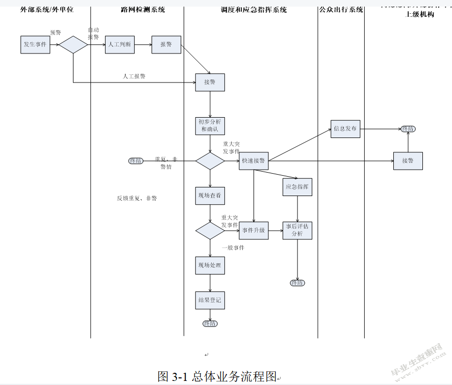 基于GIS的高速公路日常调度与指挥系统研究