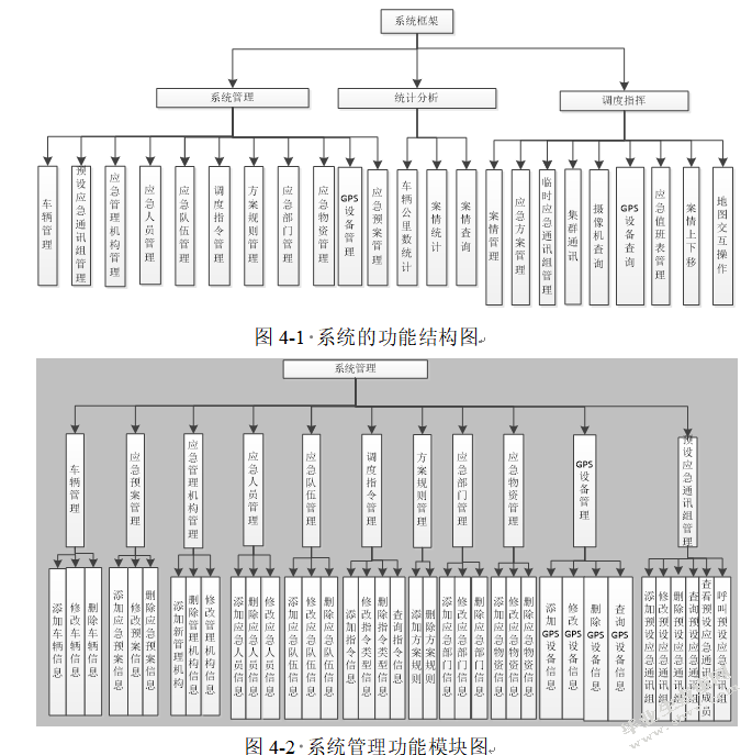 基于GIS的高速公路日常调度与指挥系统研究
