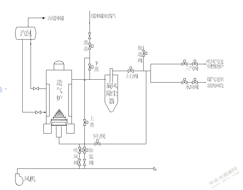 富氧造气工艺及操作流程的研究
