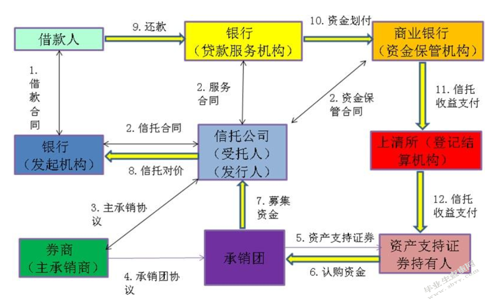 个人经营类贷款上半年工作总结--碧江区支行