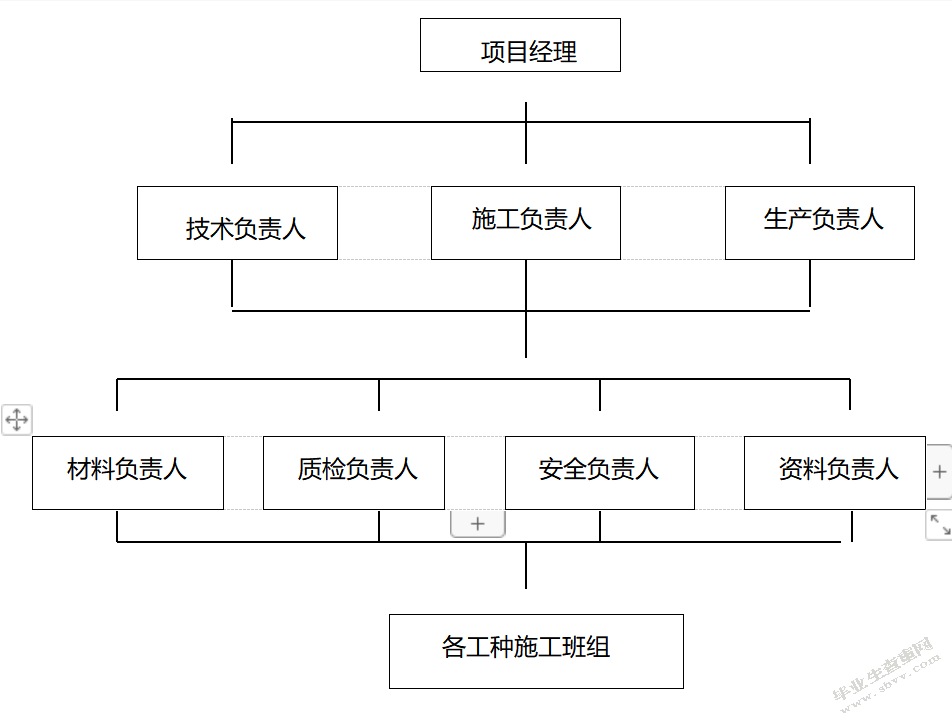 工程施工组织设计
