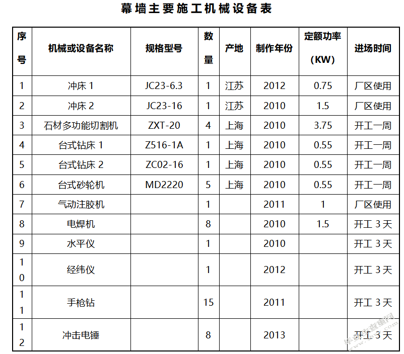 工程施工组织设计