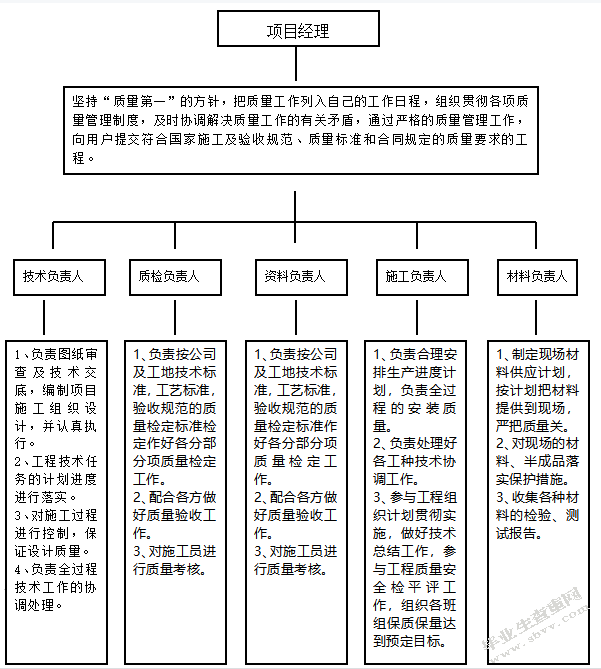 工程施工组织设计