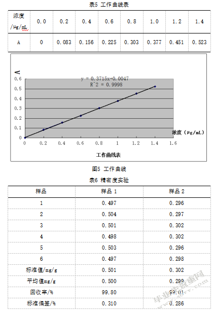 食品中山梨酸含量的测定